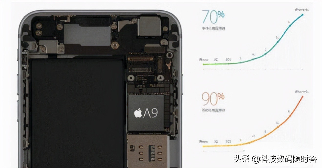 2021年还在用苹果6splus,这款手机还值得去买吗?在哪里买合适?