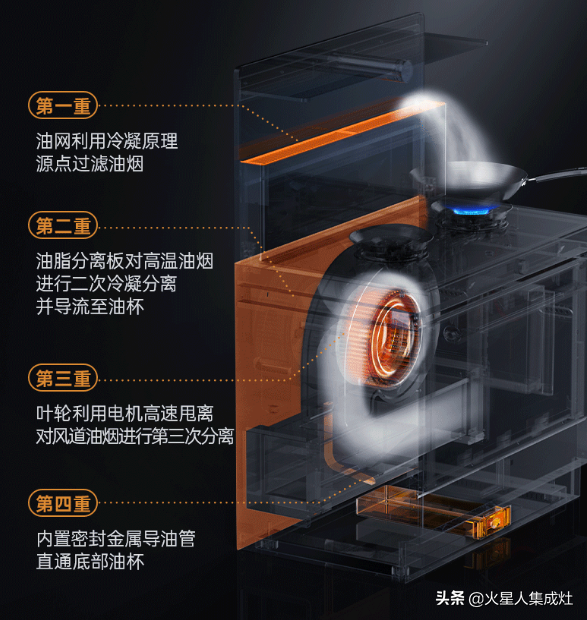 集成灶怎么正确清洁?跟着步骤照着做,省力又省心