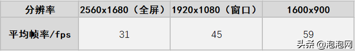 实力逆袭旗舰商务本,荣耀MagicBook V 14评测