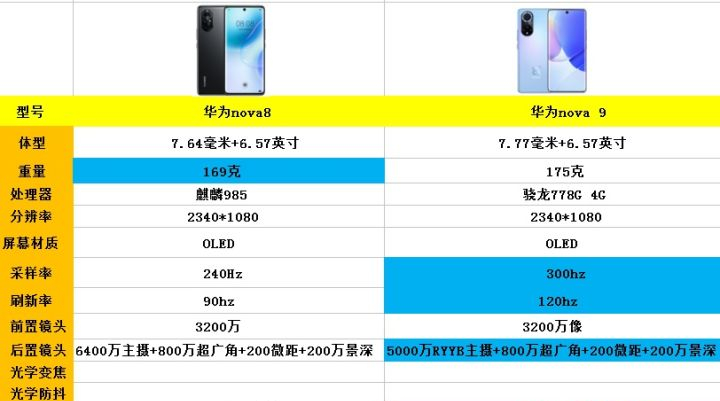 华为nova9和华为nova8的区别,华为nova9值得入手吗?
