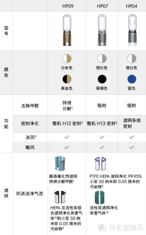 2022年夏季风扇哪些值得买?你想要的这里或许都有