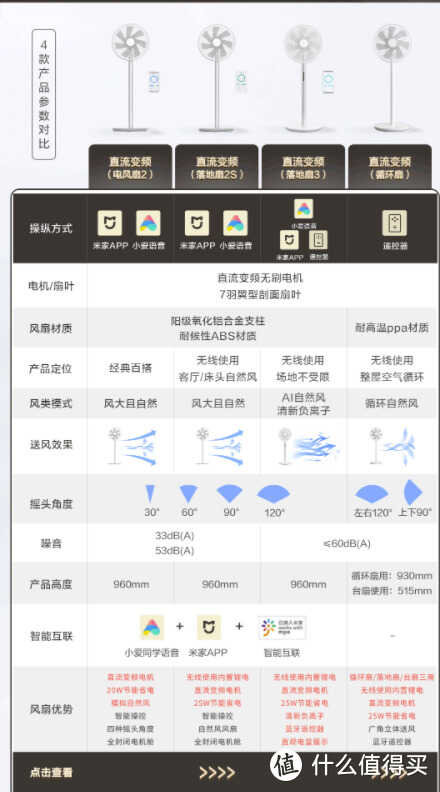 2022年夏季风扇哪些值得买?你想要的这里或许都有