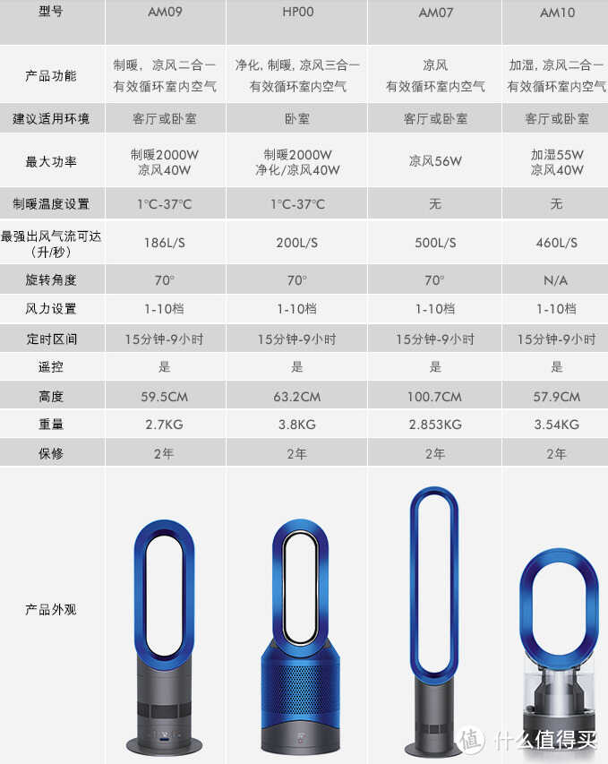 2022年夏季风扇哪些值得买?你想要的这里或许都有