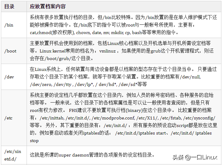 Linux入门的基础知识点汇总,有这篇就够了