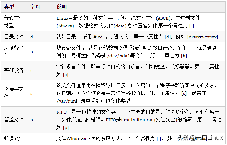 Linux入门的基础知识点汇总,有这篇就够了
