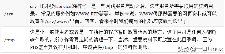 Linux入门的基础知识点汇总,有这篇就够了