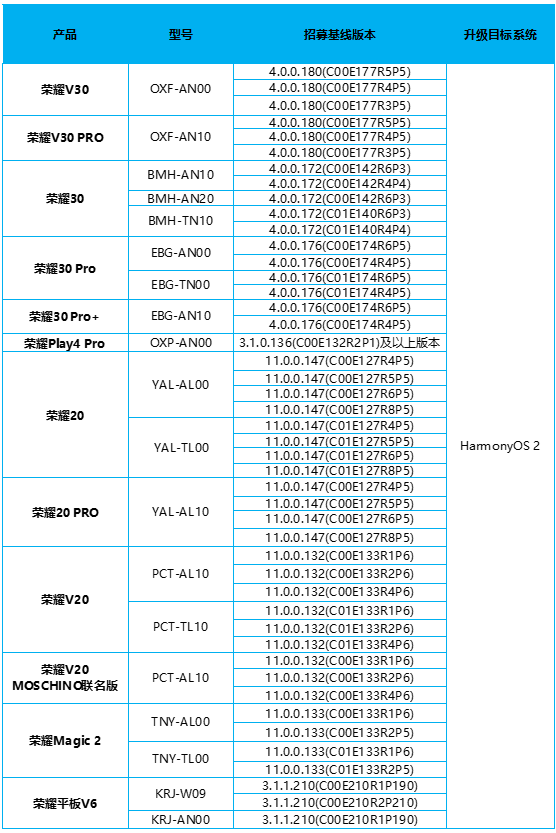 鸿蒙系统3种升级方法,转发一下,让更多华为手机用户学会升级