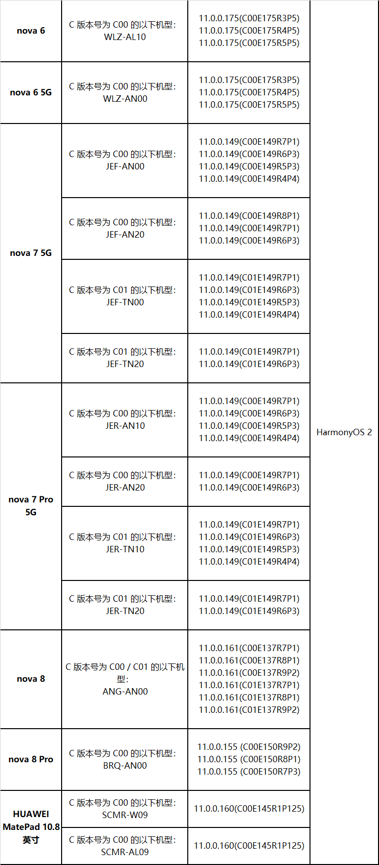 鸿蒙系统3种升级方法,转发一下,让更多华为手机用户学会升级