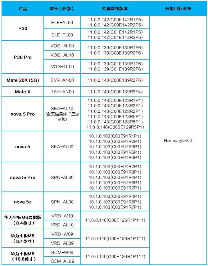 鸿蒙系统3种升级方法,转发一下,让更多华为手机用户学会升级