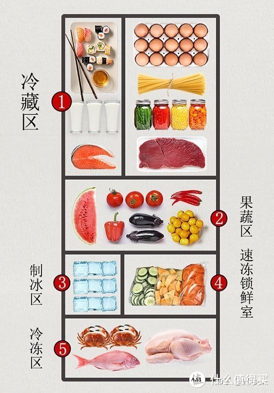 家电避坑指南:2021年冰箱最全选购攻略&各大品牌冰箱推荐