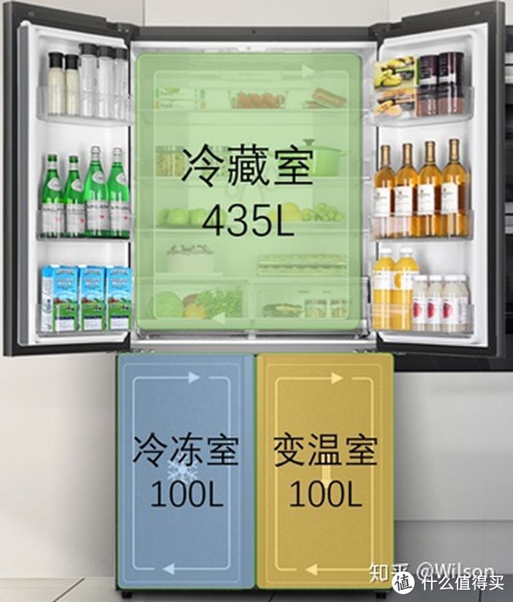 家电避坑指南:2021年冰箱最全选购攻略&各大品牌冰箱推荐