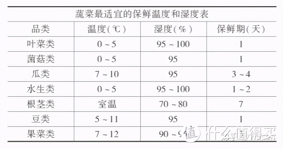 家电避坑指南:2021年冰箱最全选购攻略&各大品牌冰箱推荐