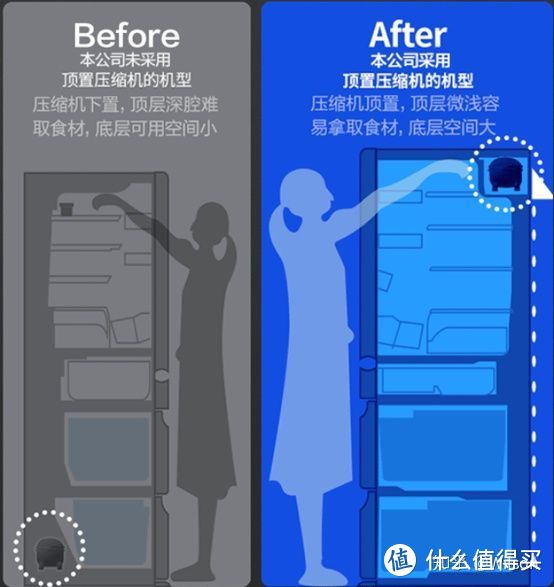家电避坑指南:2021年冰箱最全选购攻略&各大品牌冰箱推荐
