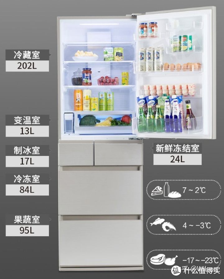 家电避坑指南:2021年冰箱最全选购攻略&各大品牌冰箱推荐