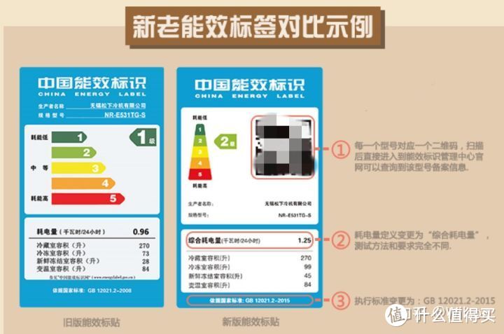 家电避坑指南:2021年冰箱最全选购攻略&各大品牌冰箱推荐