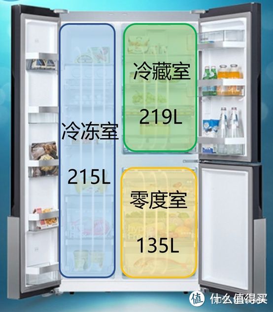 家电避坑指南:2021年冰箱最全选购攻略&各大品牌冰箱推荐
