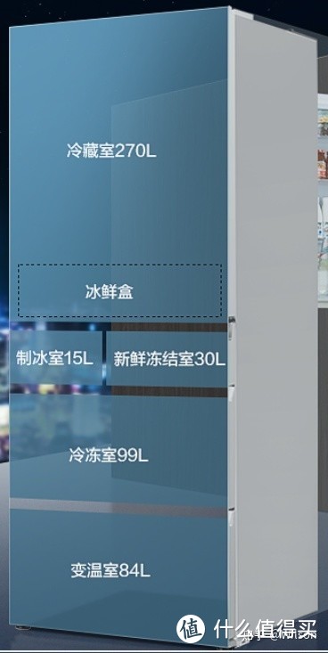 家电避坑指南:2021年冰箱最全选购攻略&各大品牌冰箱推荐
