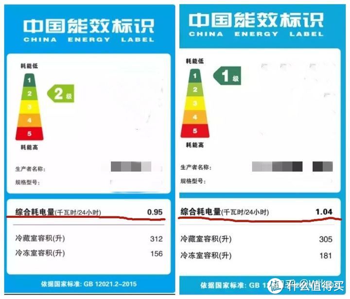 家电避坑指南:2021年冰箱最全选购攻略&各大品牌冰箱推荐