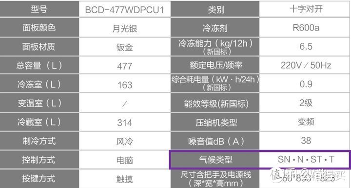 家电避坑指南:2021年冰箱最全选购攻略&各大品牌冰箱推荐