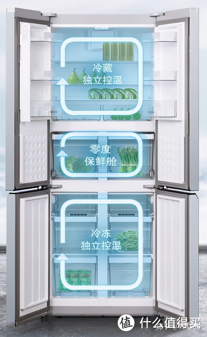 家电避坑指南:2021年冰箱最全选购攻略&各大品牌冰箱推荐