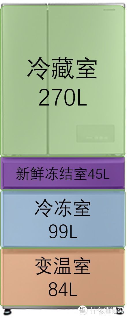 家电避坑指南:2021年冰箱最全选购攻略&各大品牌冰箱推荐