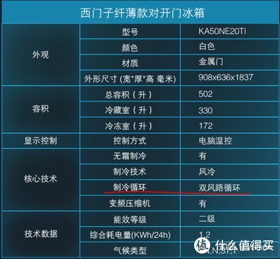 家电避坑指南:2021年冰箱最全选购攻略&各大品牌冰箱推荐