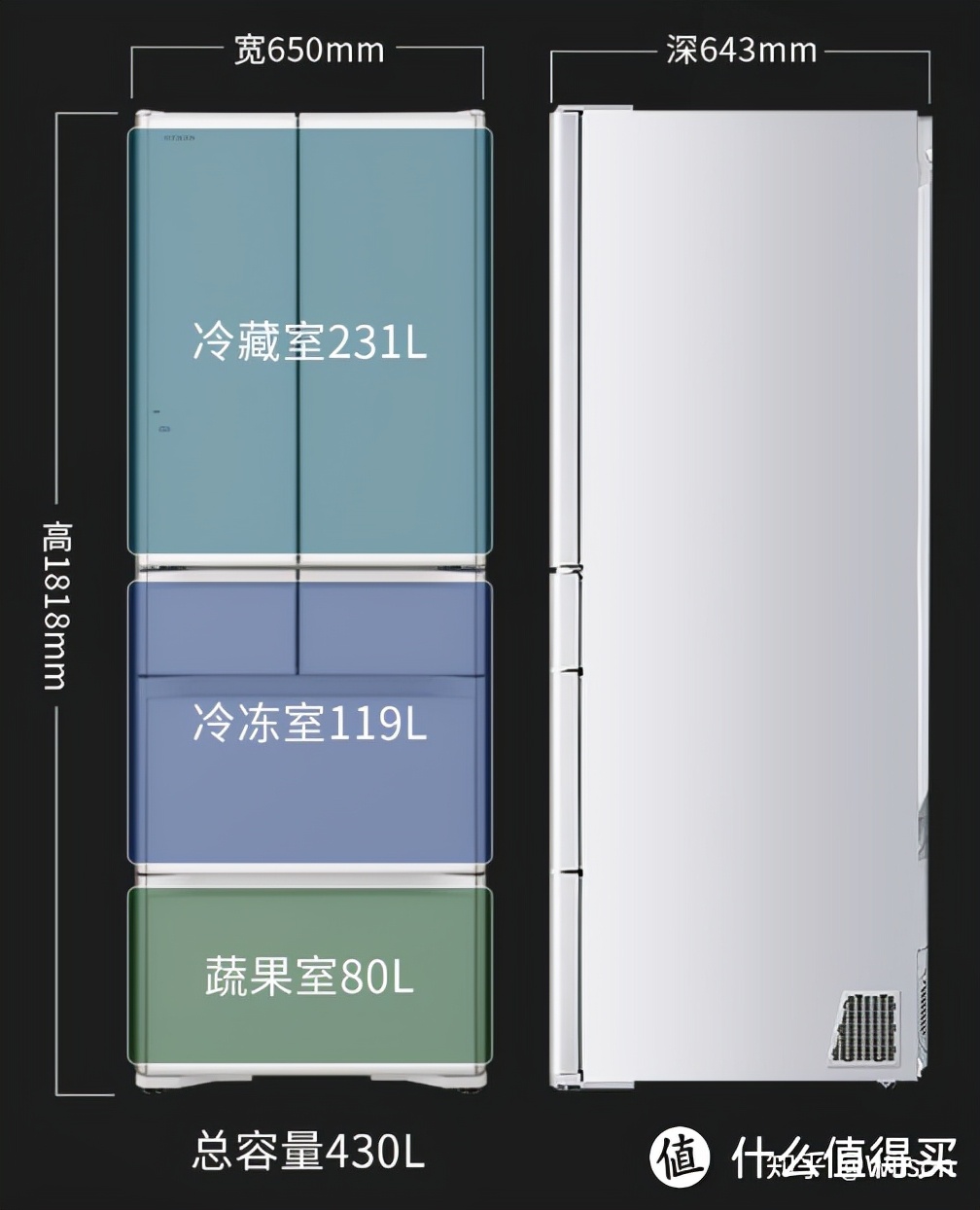 家电避坑指南:2021年冰箱最全选购攻略&各大品牌冰箱推荐