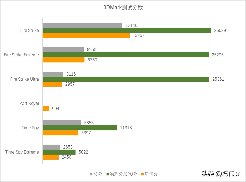 联想拯救者 Y7000P 2022 评测:一如既往的香,现在换上全新设计