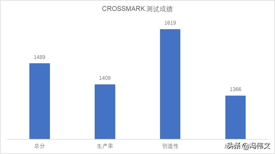 联想拯救者 Y7000P 2022 评测:一如既往的香,现在换上全新设计