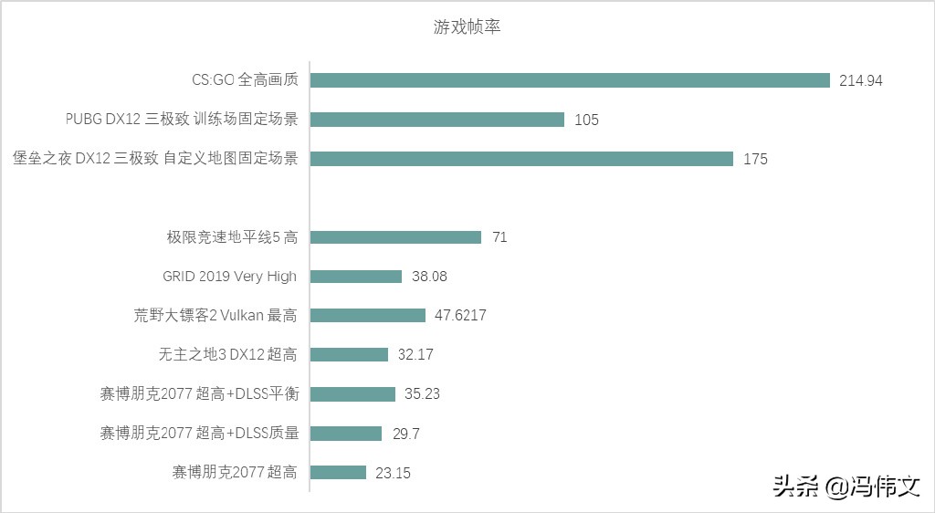 联想拯救者 Y7000P 2022 评测:一如既往的香,现在换上全新设计