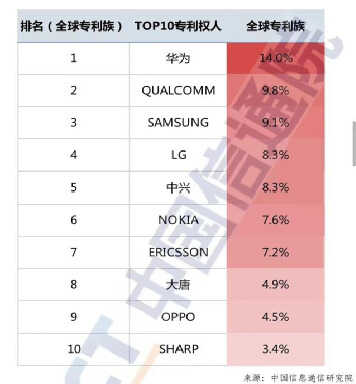 “死掉”的诺基亚,一年躺赚1500亿