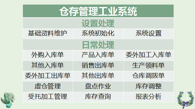 (金蝶软件)出入库详细操作教程在手,会计想不会都难