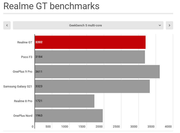 realme 真我 GT 评测:物有所值的高规格中端旗舰手机