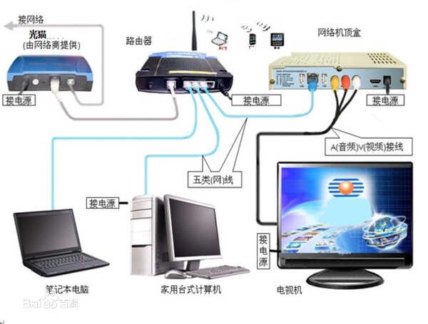 涨姿势:ADSL和光纤有什么区别?为什么光纤要方便很多呢?