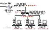 涨姿势:ADSL和光纤有什么区别?为什么光纤要方便很多呢?
