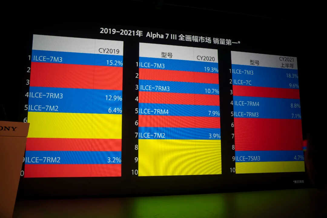 抢都抢不到的索尼A7M4到底有多强？A7M4全画幅微单全面测评