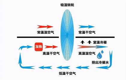 除湿机是鸡肋还是实用?用过之后才发现真好用