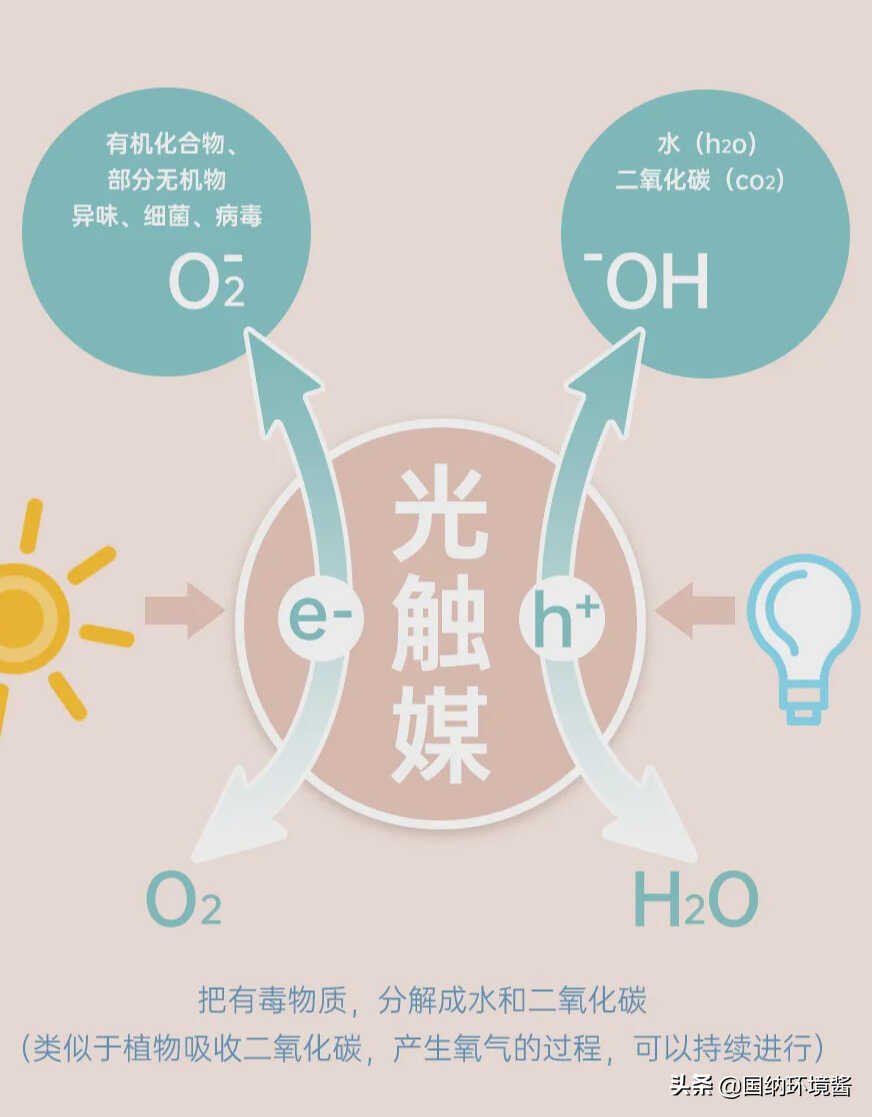 科普小知识丨空气净化器除甲醛真有用吗?