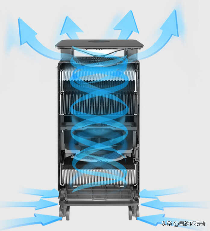 科普小知识丨空气净化器除甲醛真有用吗?