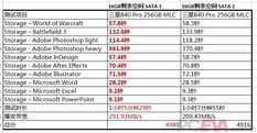 硬盘上的SATA3.0和SATA2.0有什么区别?SATA2有必要装固态吗?