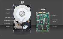 硬盘上的SATA3.0和SATA2.0有什么区别?SATA2有必要装固态吗?