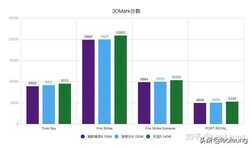 能否再现去年的荣光？戴尔小外星人游戏本游匣G15-5520新款测评