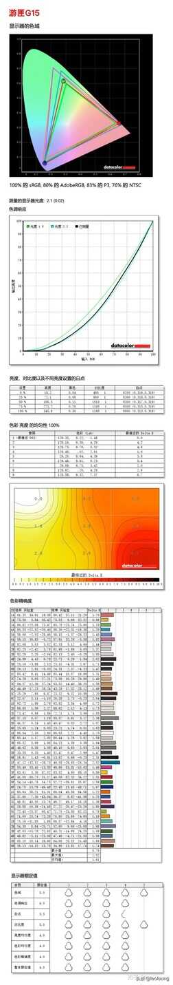 能否再现去年的荣光？戴尔小外星人游戏本游匣G15-5520新款测评