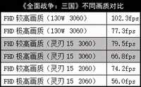 这条“绿蛇”逐渐走稳!雷蛇灵刃15 RTX3060版测试