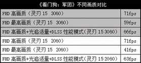 这条“绿蛇”逐渐走稳!雷蛇灵刃15 RTX3060版测试