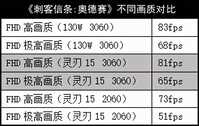 这条“绿蛇”逐渐走稳!雷蛇灵刃15 RTX3060版测试