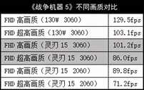 这条“绿蛇”逐渐走稳!雷蛇灵刃15 RTX3060版测试