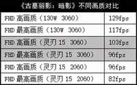 这条“绿蛇”逐渐走稳!雷蛇灵刃15 RTX3060版测试
