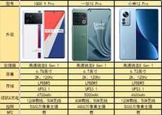 征服你的挑剔,三台搭载最新E5屏幕的手机就够了