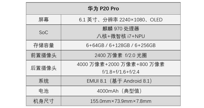 欲问鼎天下,问谁与争锋:华为P20 Pro 详细评测